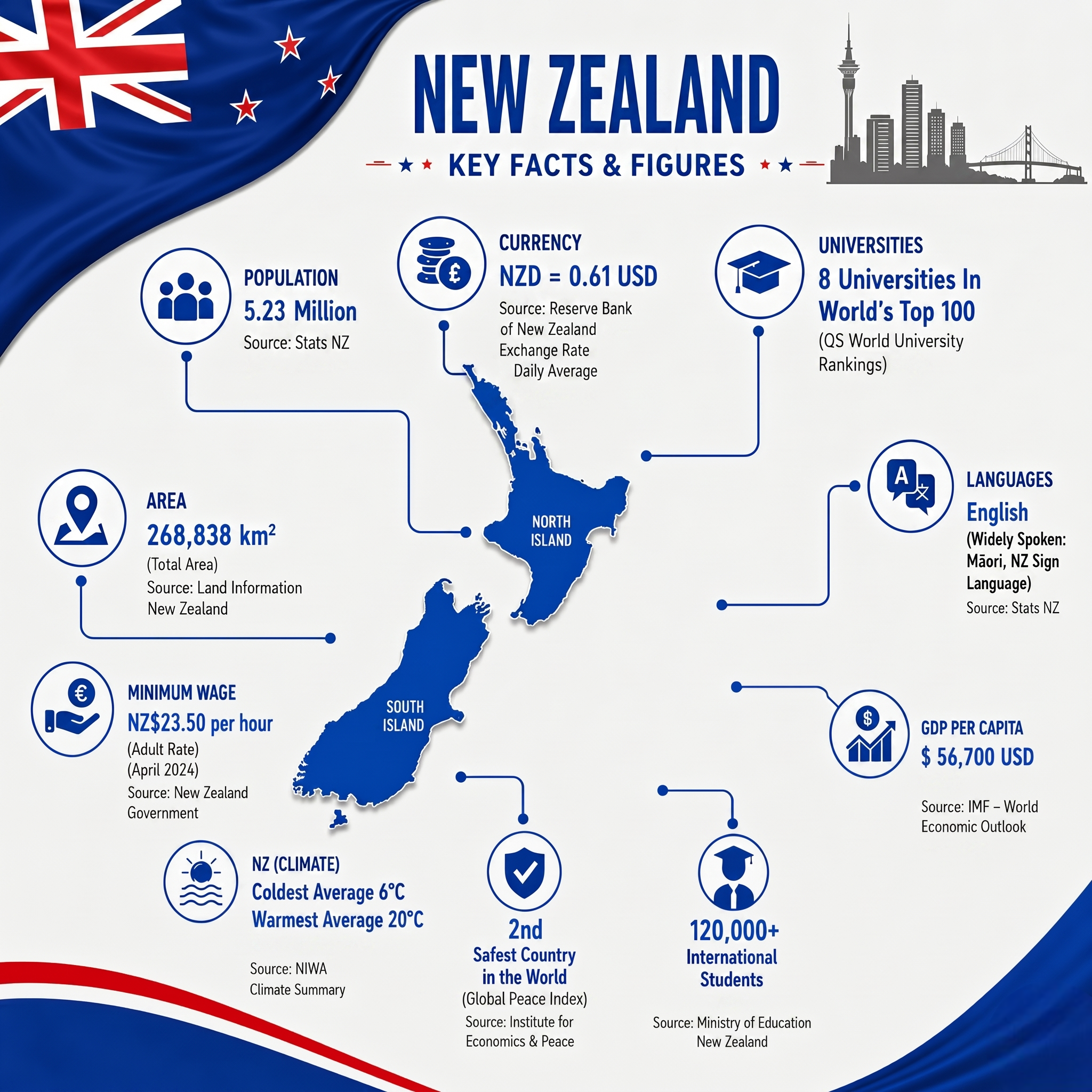 new-zealand-maps